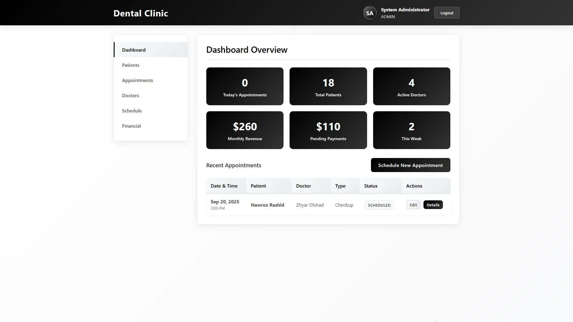 Admin dashboard overview