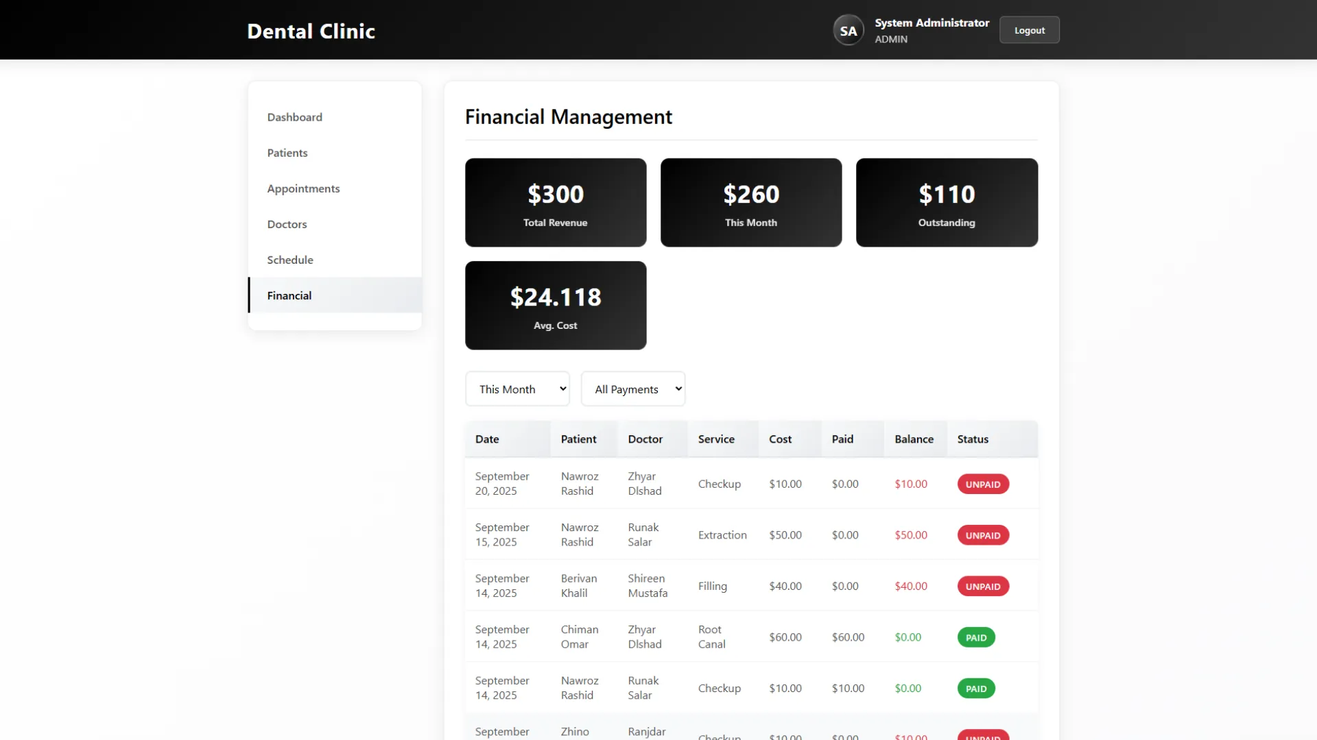 Financial management